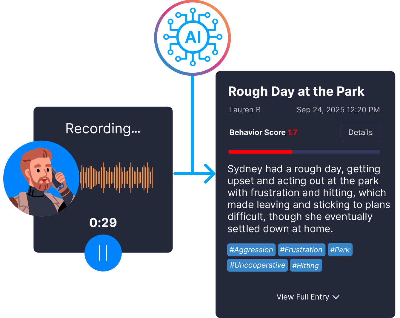 Voice journaling turning into a structured summary